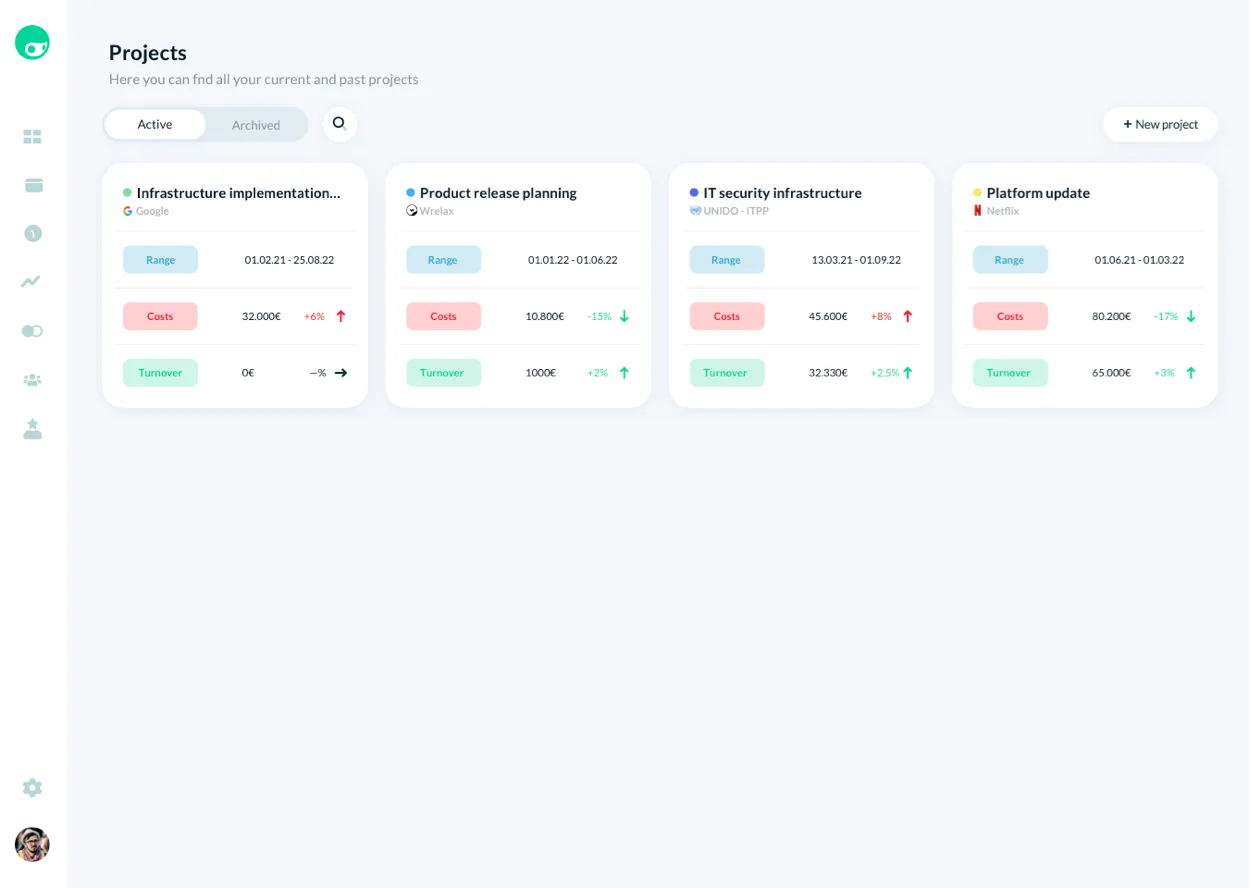 Project overview/administration image